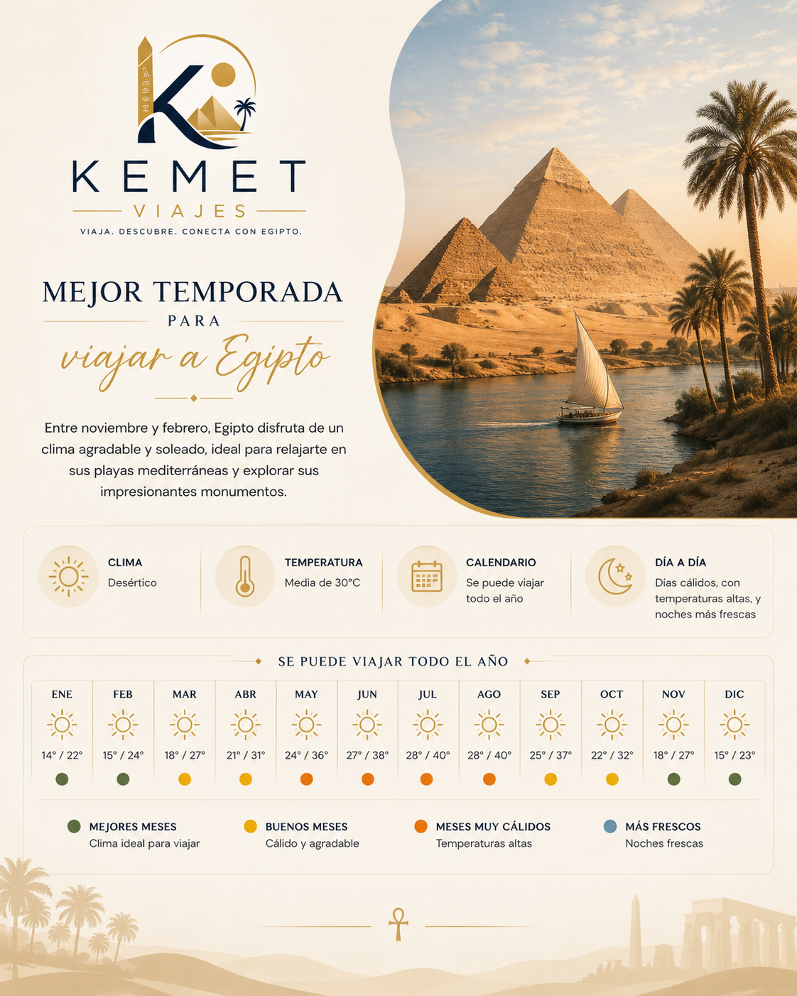 Mejor temporada para viajar a Egipto